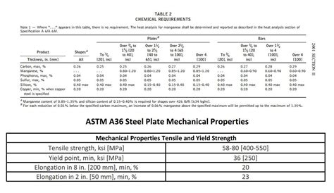 astm a36 hardness